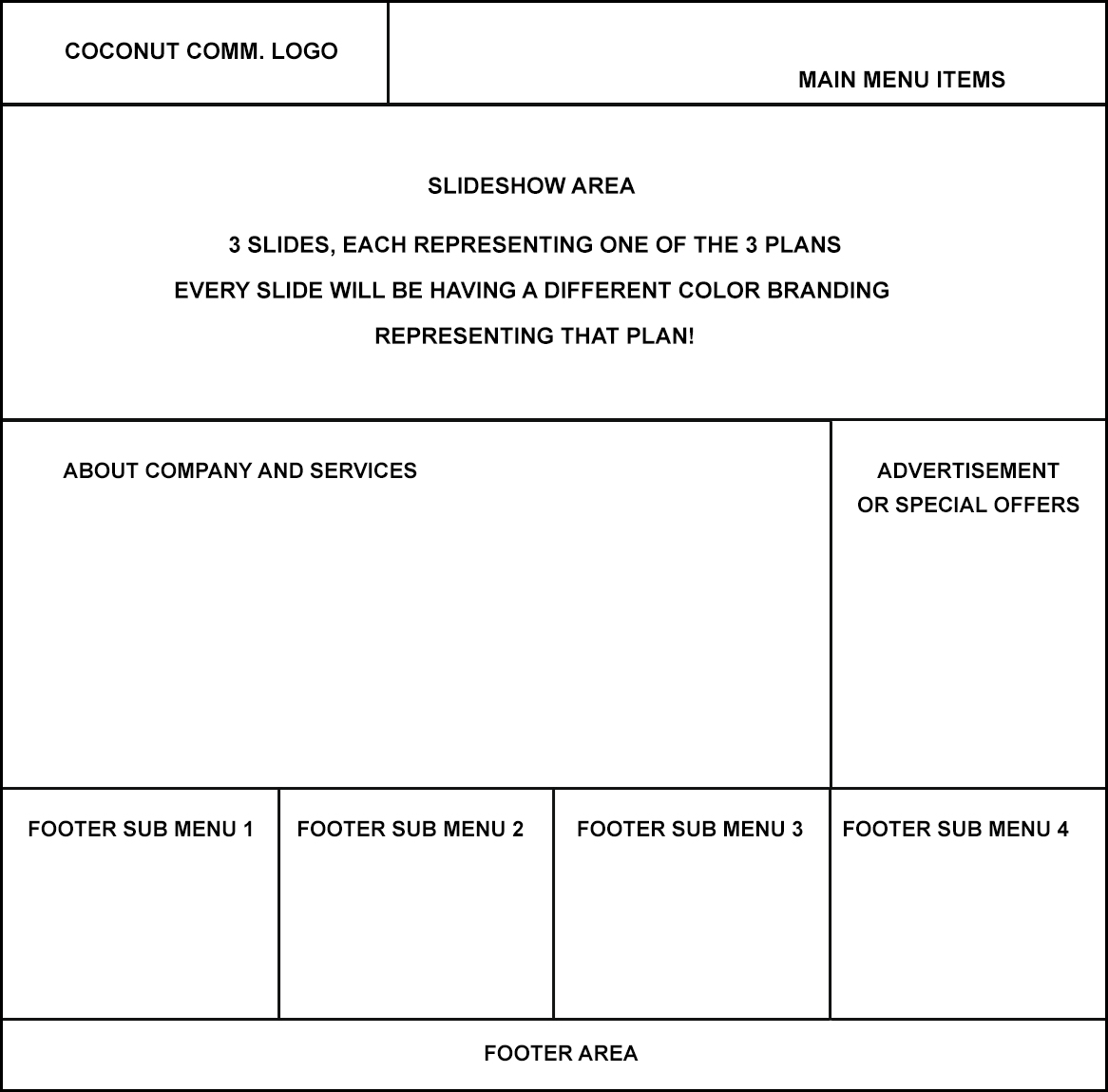 Wordpress Design by M79 for Dialcom, Inc. | Design #3402942