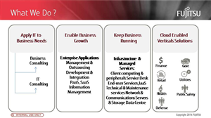 PowerPoint Design by identite.in for Fujitsu Australia Limited | Design: #3458375
