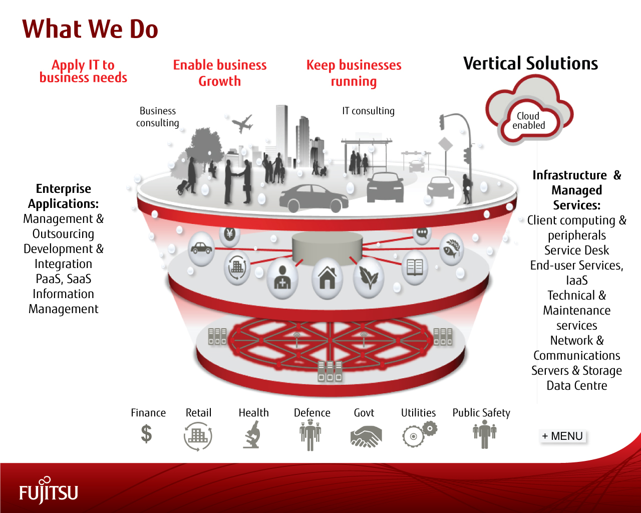 PowerPoint Design by HLGCreativeTeam for Fujitsu Australia Limited | Design #3458644
