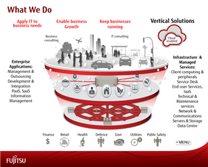 PowerPoint Design by HLGCreativeTeam for Fujitsu Australia Limited | Design: #3458644