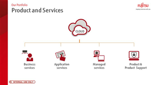 PowerPoint Design by sgarchdesign for Fujitsu Australia Limited | Design: #3454038