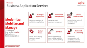 PowerPoint Design by sgarchdesign for Fujitsu Australia Limited | Design: #3459733
