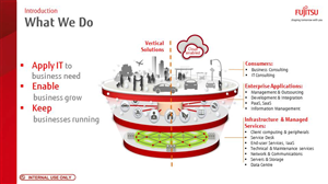 Design de PowerPoint par sgarchdesign pour Fujitsu Australia Limited | Design #3505946