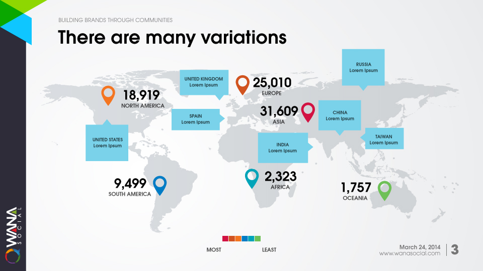 PowerPoint Design by Ayzeek for this project | Design #3401104