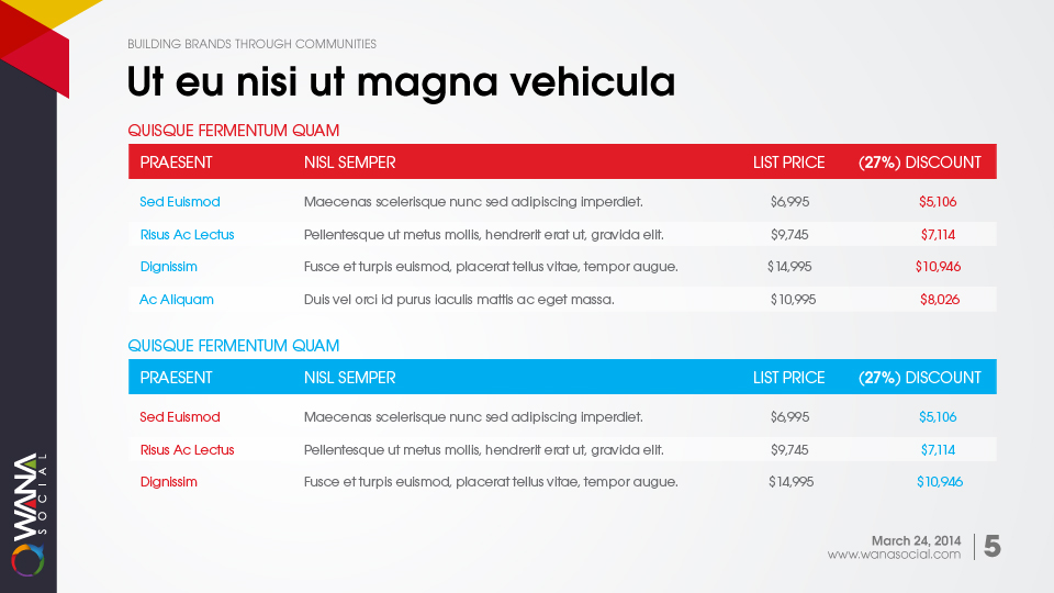 PowerPoint-Design von Ayzeek für dieses Projekt | Design #3401106