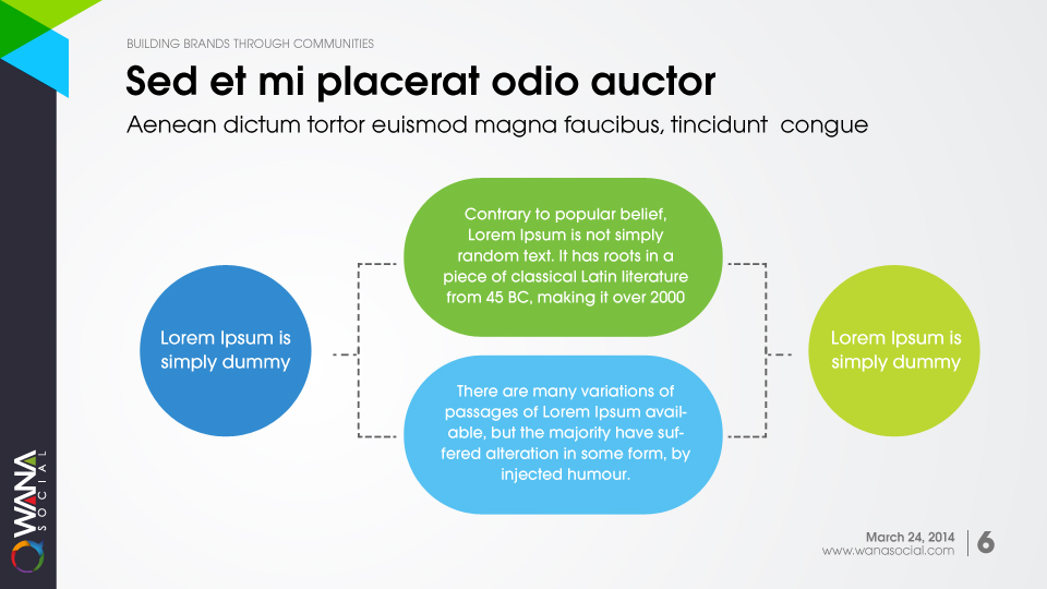 PowerPoint Design by Ayzeek for this project | Design #3401110