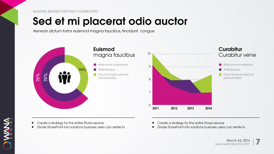PowerPoint Design by Ayzeek for this project | Design #3401111