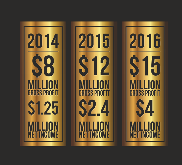 Graphic Design by prascovic for this project | Design #3417109