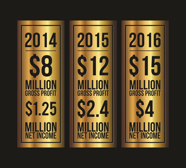 Graphic Design by prascovic for this project | Design #3417127