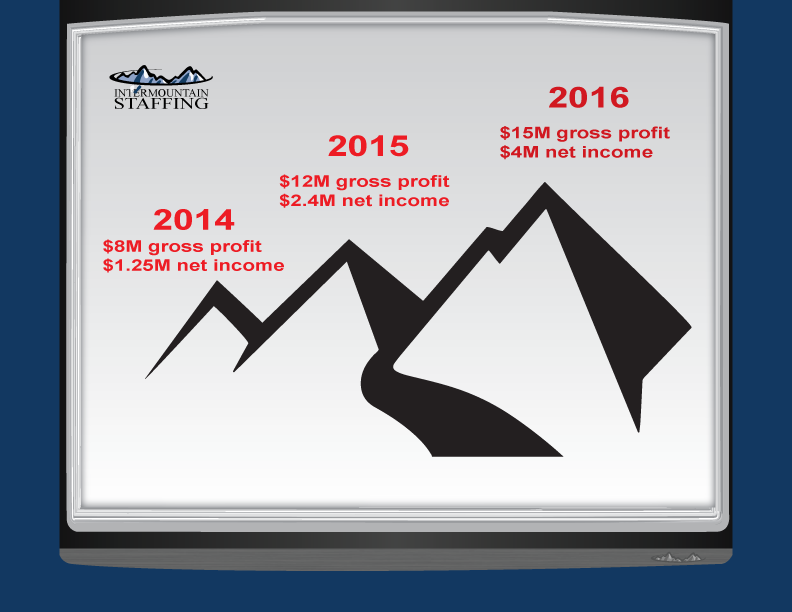 Graphic Design by TedAtkinson for this project | Design #3404213