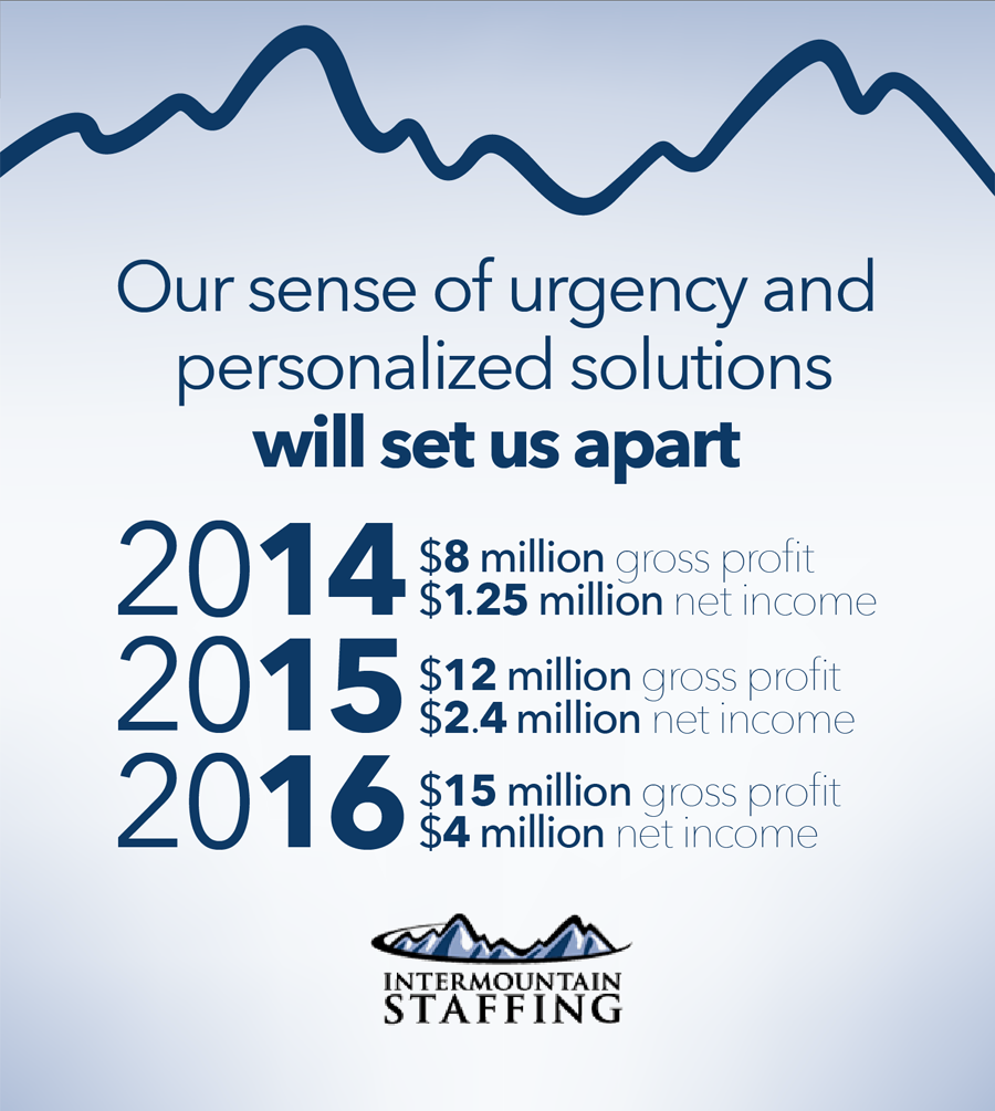 Design Graphique par MA pour ce projet | Design #3409186