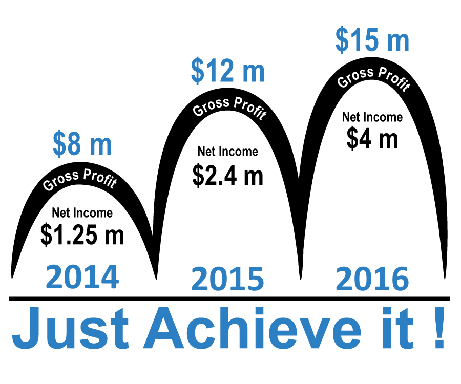 Diseño Gráfico por Parul para este proyecto | Diseño #3411202