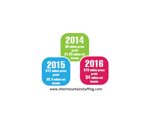 Graphic Design by TechWise
