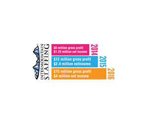Graphic Design by TechWise for this project | Design: #3412376