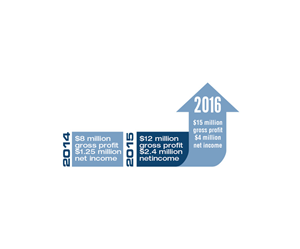Graphic Design by TechWise for this project | Design: #3412381