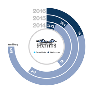 Graphic Design by TechWise for this project | Design: #3421521