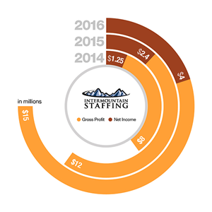 Graphic Design by TechWise for this project | Design: #3421537