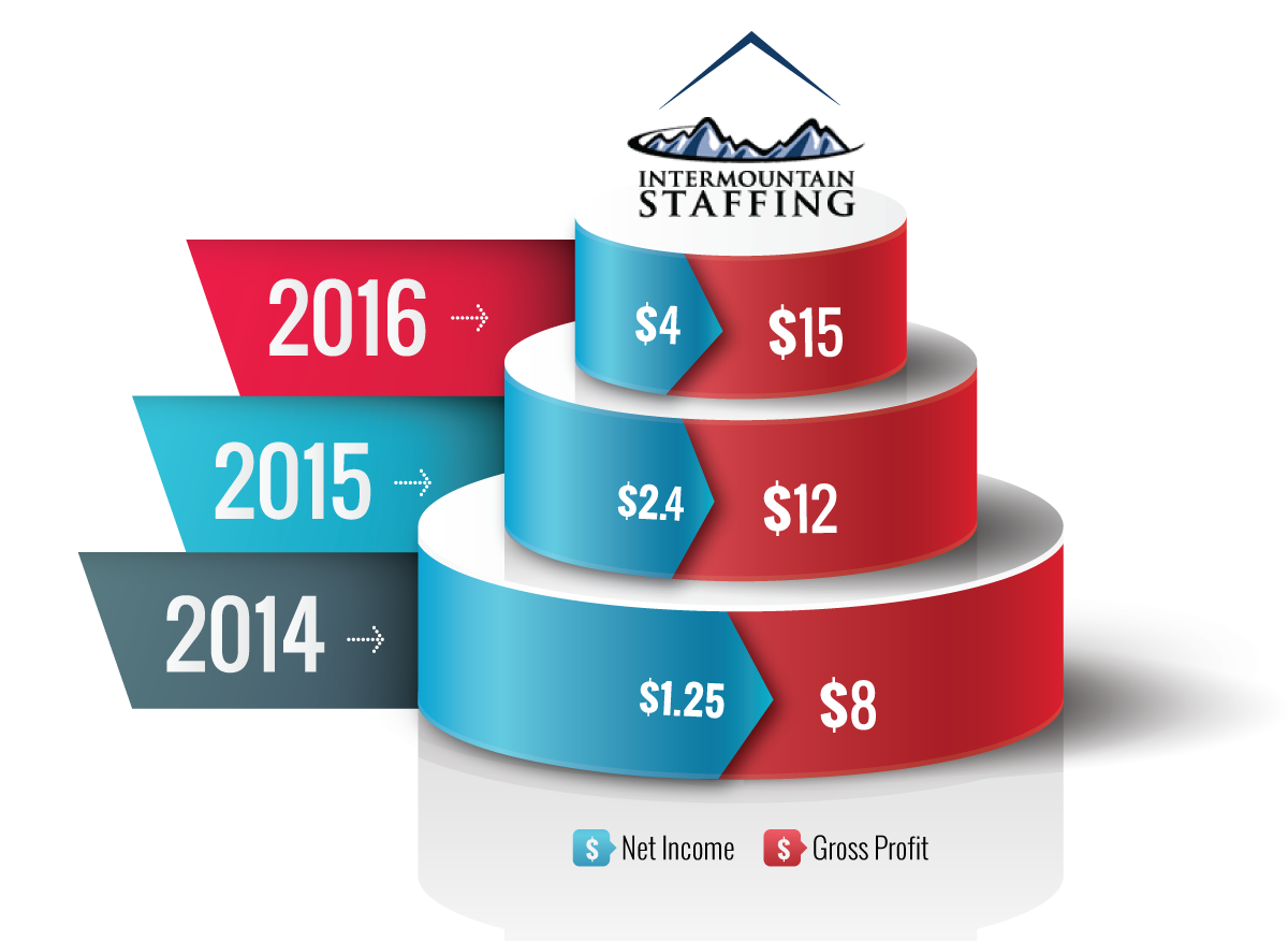 Graphic Design by TechWise for this project | Design #3422126