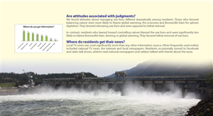 Brochure Design by Impressive Solutions for Portland State University  | Design: #847388