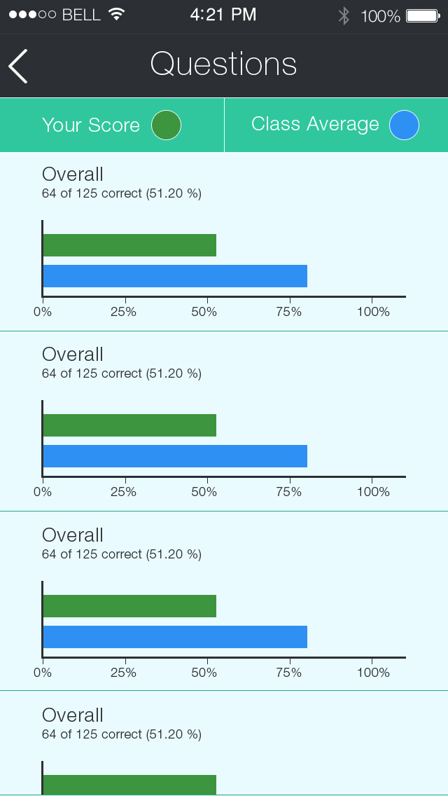 App-Design von Designers Group für dieses Projekt | Design #3459157