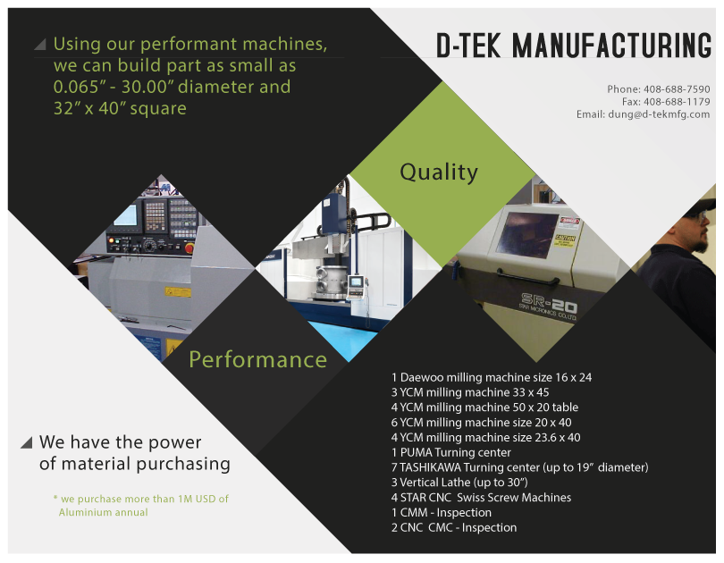 Contest winning design