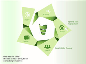 Wordpress Design by Anuja Kanani for Spiral Content Solutions Pvt Ltd | Design: #3444978