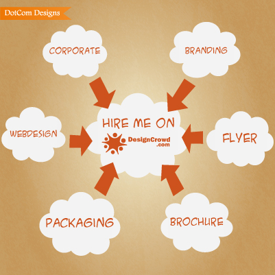 Graphic Design by Dots & Coms for DesignCrowd LLC | Design #862647