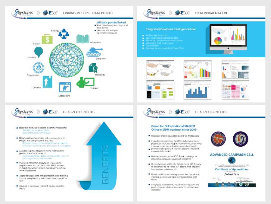 Design de PowerPoint par Martus pour ce projet | Design #3552800