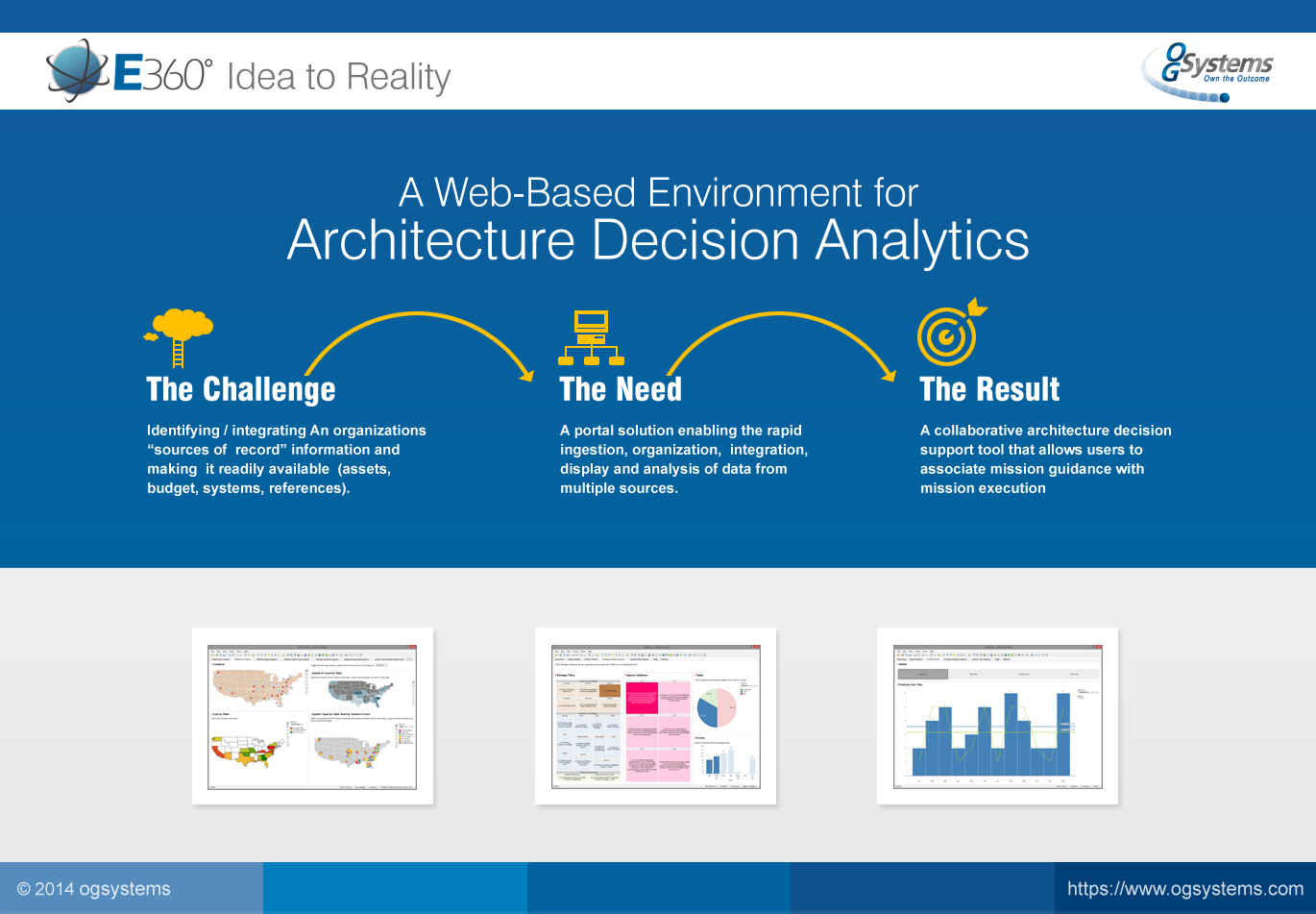 PowerPoint Design by ColorDrops for this project | Design #3477531