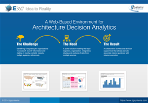 PowerPoint Design by ColorDrops