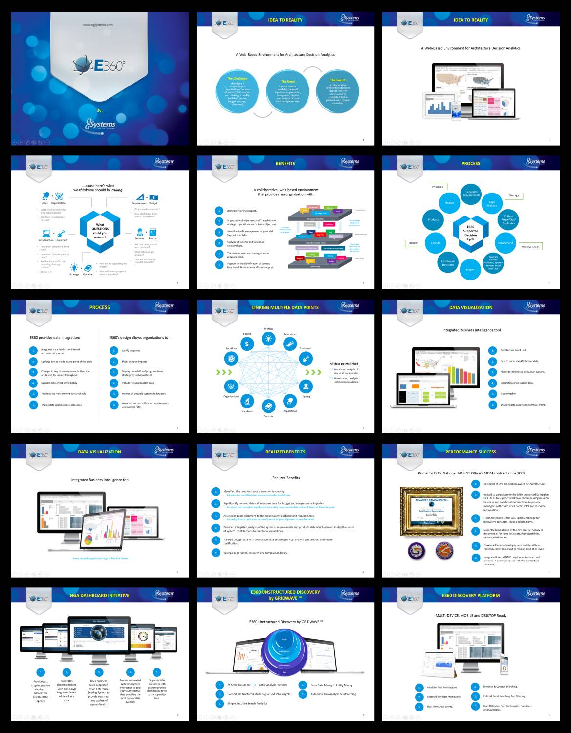 Design de PowerPoint par DDD pour ce projet | Design #3524370