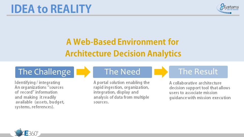 PowerPoint Design by sgarchdesign for this project | Design #3541665