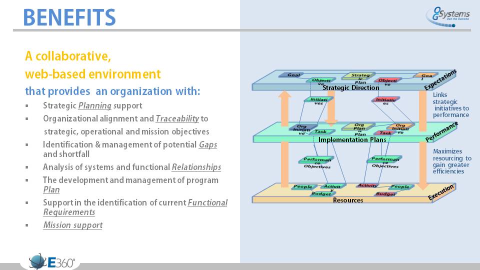 PowerPoint Design by sgarchdesign for this project | Design #3541668