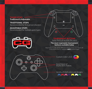 Verpackungs-Design von JCR für Cinch Gaming | Design #3630597
