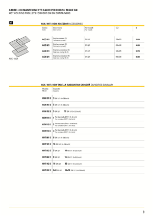 Catalogue Design by Danang Prastiawan for PerMix North America | Design: #3458981