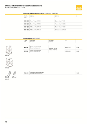 Catalogue Design by Danang Prastiawan for PerMix North America | Design: #3466076