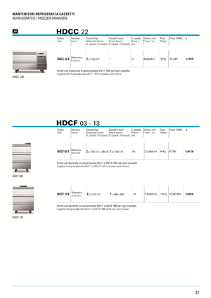 Catalogue Design by Danang Prastiawan for PerMix North America | Design: #3466096