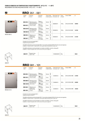 Design de Catalogue par Danang Prastiawan pour PerMix North America | Design : #3466105