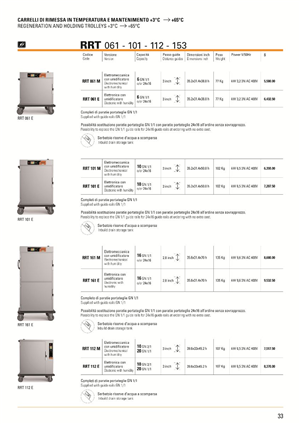 Design de Catalogue par Danang Prastiawan pour PerMix North America | Design : #3466131