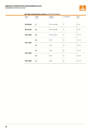 Design de Catalogue par Danang Prastiawan pour PerMix North America | Design : #3466142