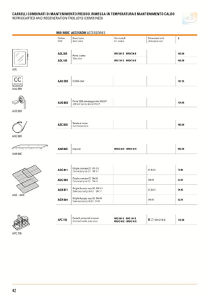 Design de Catalogue par Danang Prastiawan pour PerMix North America | Design : #3466151