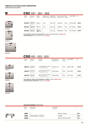 Design de Catalogue par Danang Prastiawan pour PerMix North America | Design : #3466161