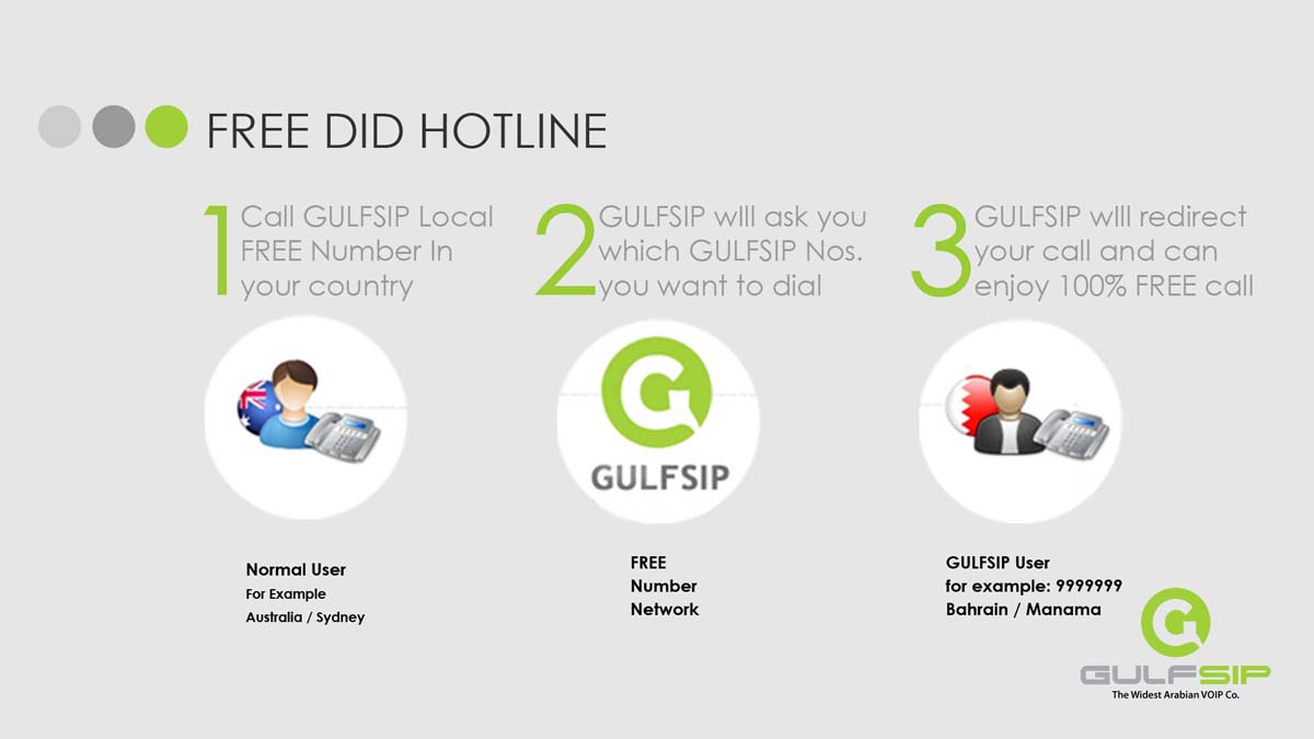 PowerPoint-Design von GliderGraphx für GULFSIP Telecom | Design #861106