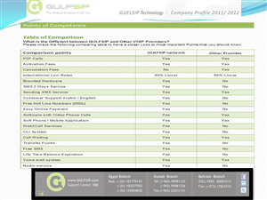 PowerPoint Design by ruman for GULFSIP Telecom | Design: #856026