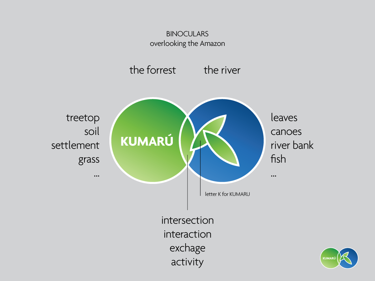 Diseño de Logo por papaukke para este proyecto | Diseño #3474922