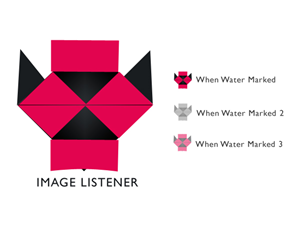 Logo Design by Ramsubramani Elangovan