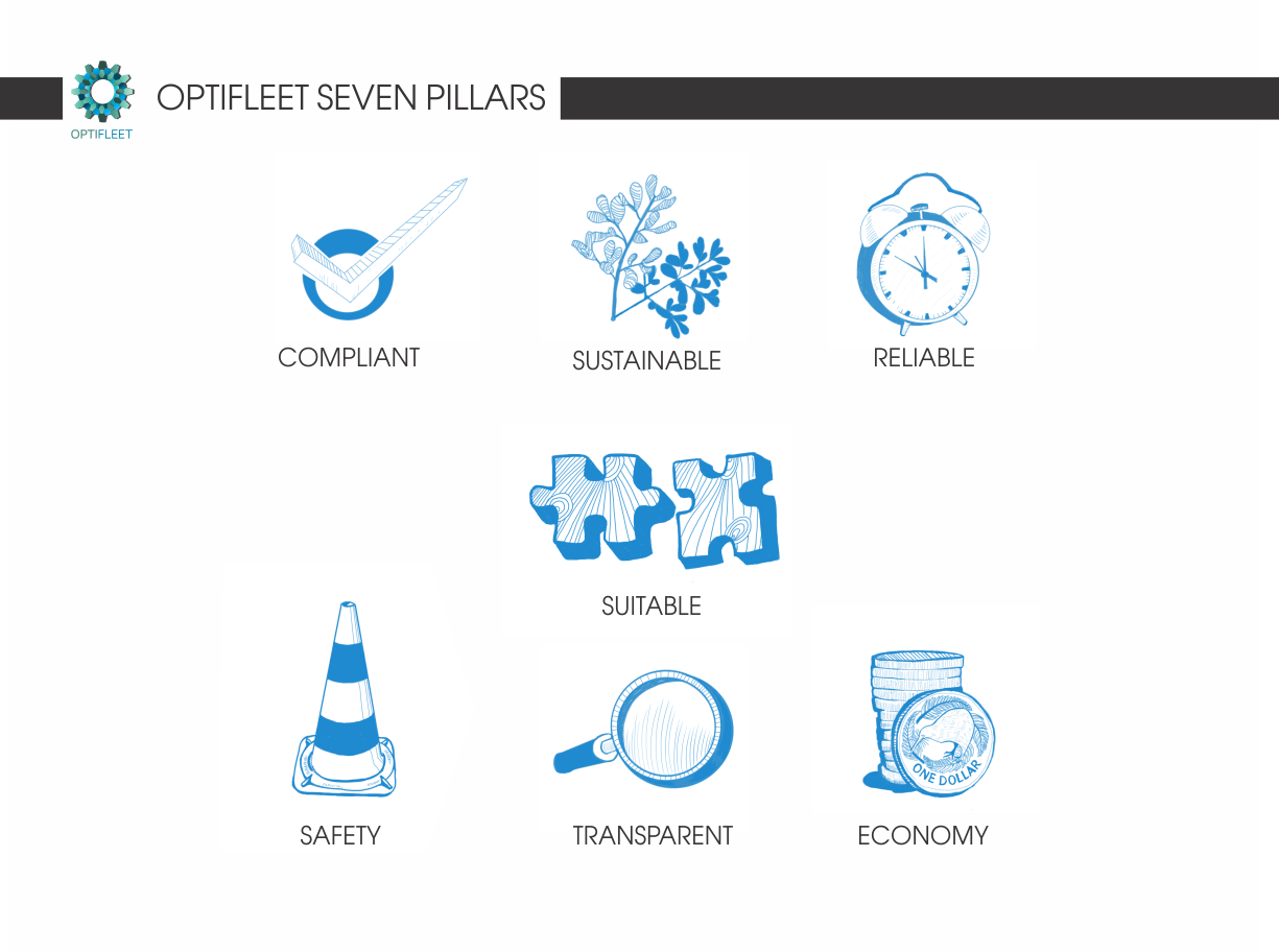 Illustration Design by superrookie for OptiFleet | Design #883509