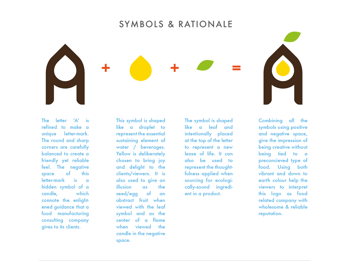 Design de Logo par Ester pour ce projet | Design #3651514