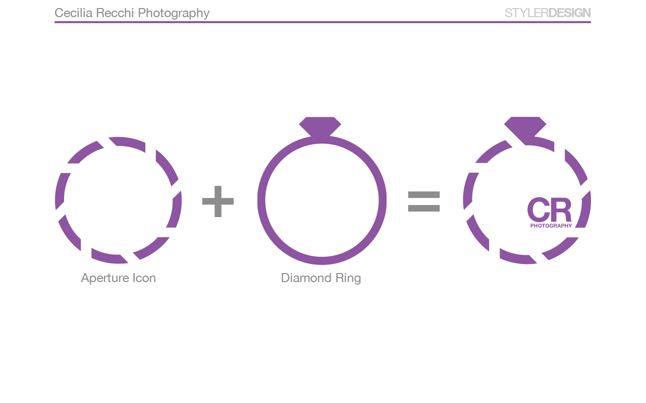 Logo Design by StylerDesign for this project | Design #874616
