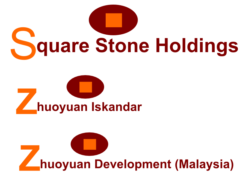 Logo Design by yogyadesigns for this project | Design #883393